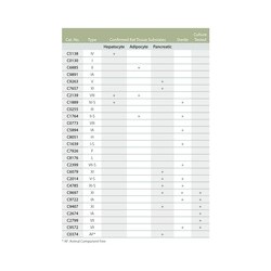 کلاژن فرام کلستردیوم ... Collagenase from Clostridium histolyticum SIGMA C9891